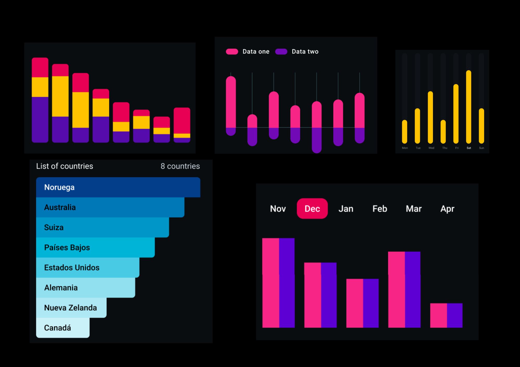Bar Charts