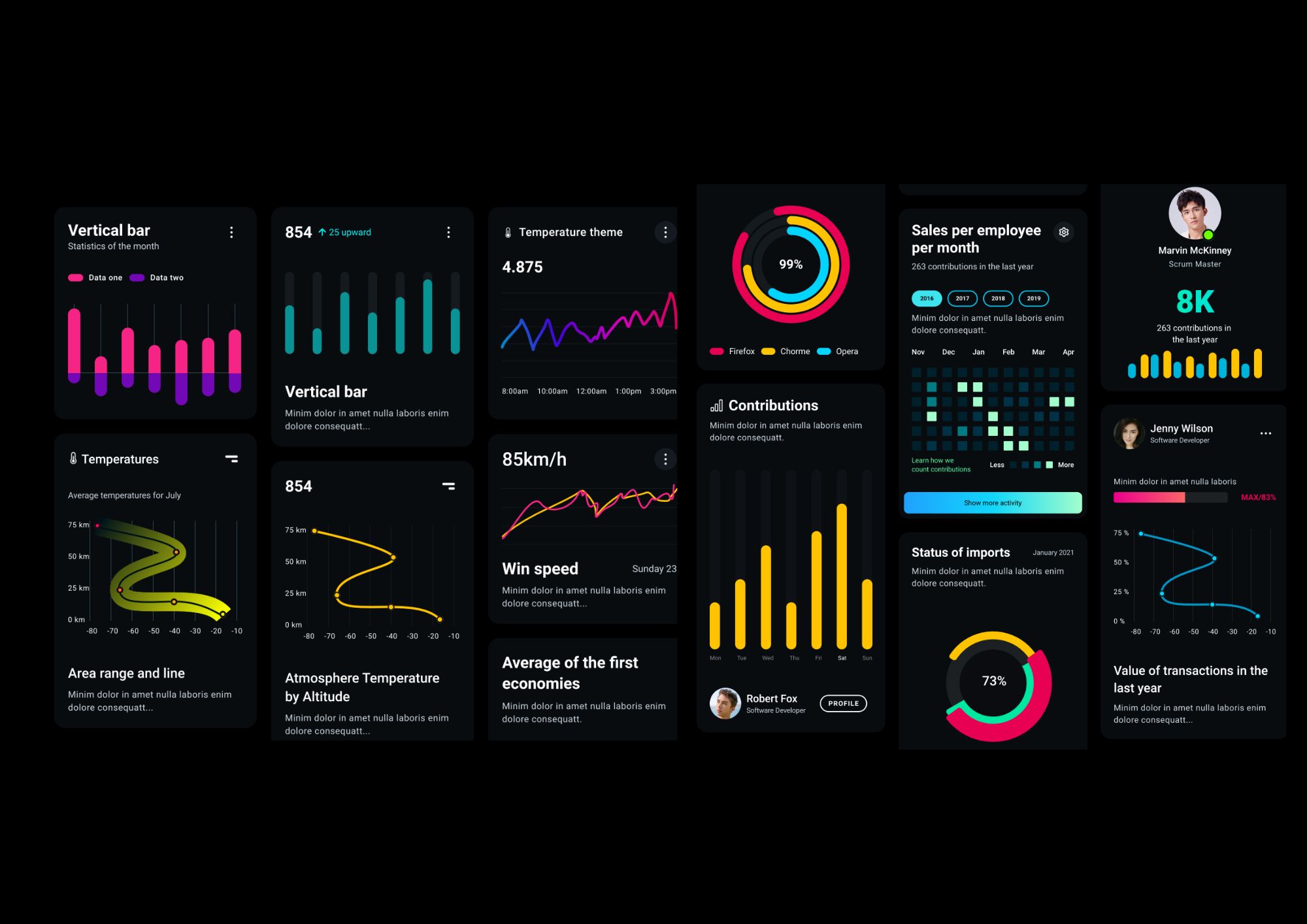 Data Visualization